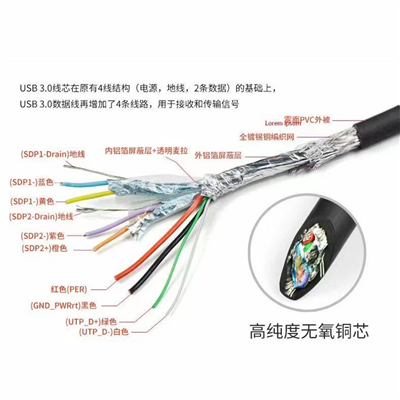 USB 3.0 split diagram